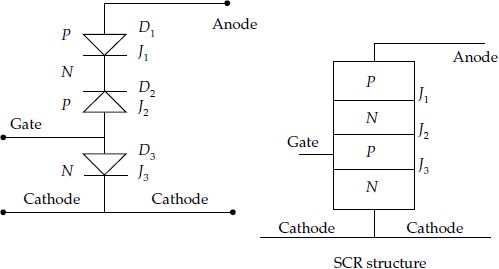 SCR considered as three diodes with three junctions