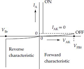 SCR forward and reverse characteristics