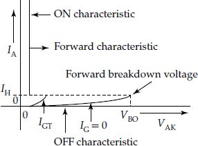 Firing charactenstrs of silicon