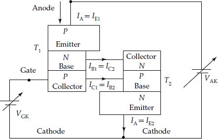 SCR – two back to back connected transistors concept