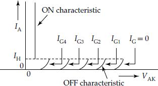 SCR characteristics for different gate currents