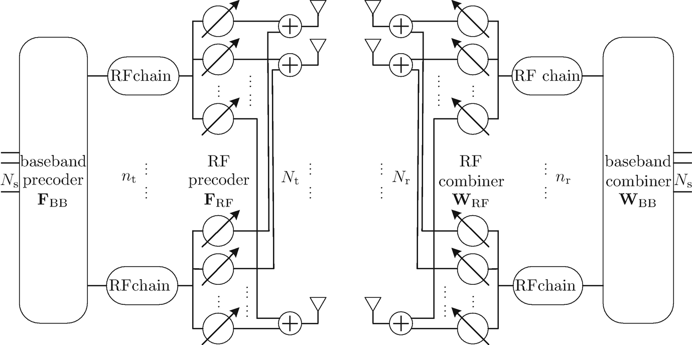 ../images/470489_1_En_2_Chapter/470489_1_En_2_Fig2_HTML.png