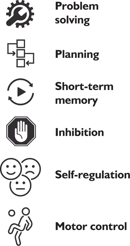 A table outlines the 6 executive functioning jobs. These include Problem-solving, Planning, Short-term memory, Inhibition, Self-regulation, and Motor control.