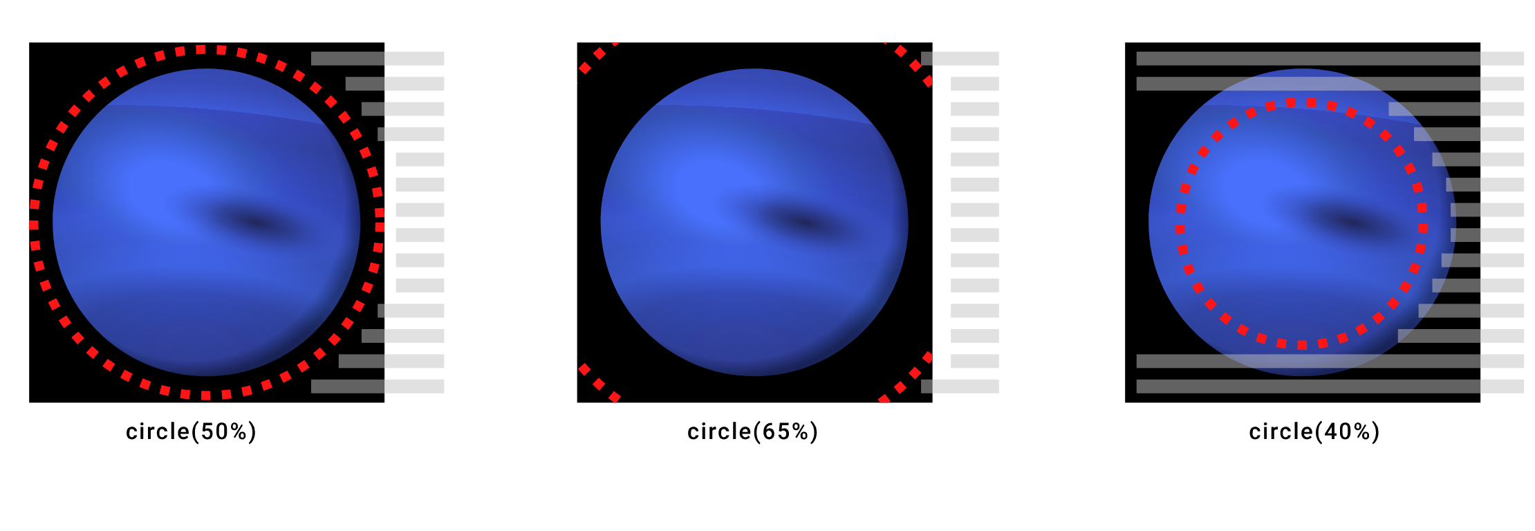 Setting circle() to greater than 70% is redundant