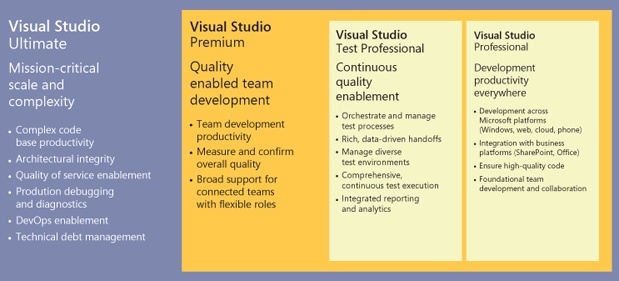 Visual Studio 2012 editions.