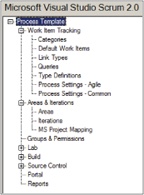 The Visual Studio Scrum 2.0 process template as viewed in the Process Editor.