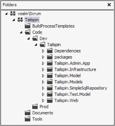 Sample folder structure for the Tailspin Toys product (initially devoid of any branches).