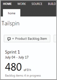 Clicking the Sprint summary on the home page takes you to the (Sprint) backlog page.