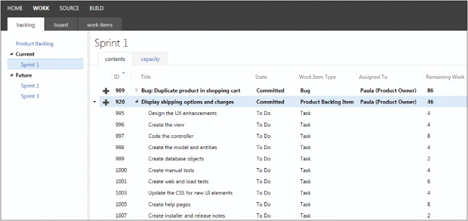 An example plan represented by tasks in the Sprint Backlog.