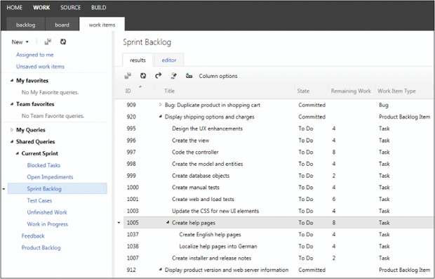 Using the Sprint Backlog query to visualize a task hierarchy.