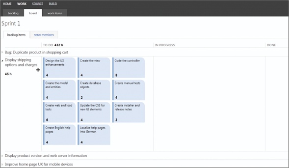 The task board showing the forecast work for the Sprint and associated tasks.