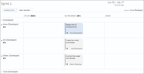 Viewing tasks by team member rather than by requirement.