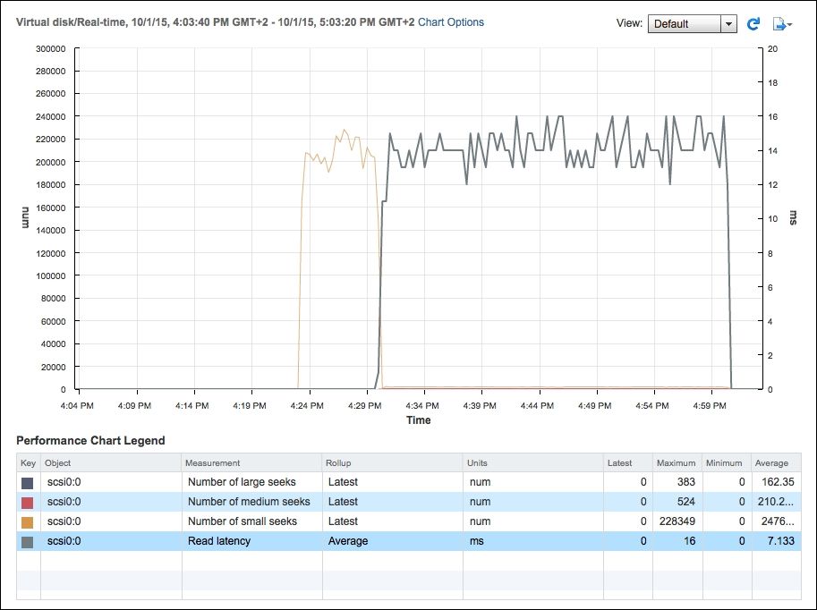 Example use case 2 – poor storage