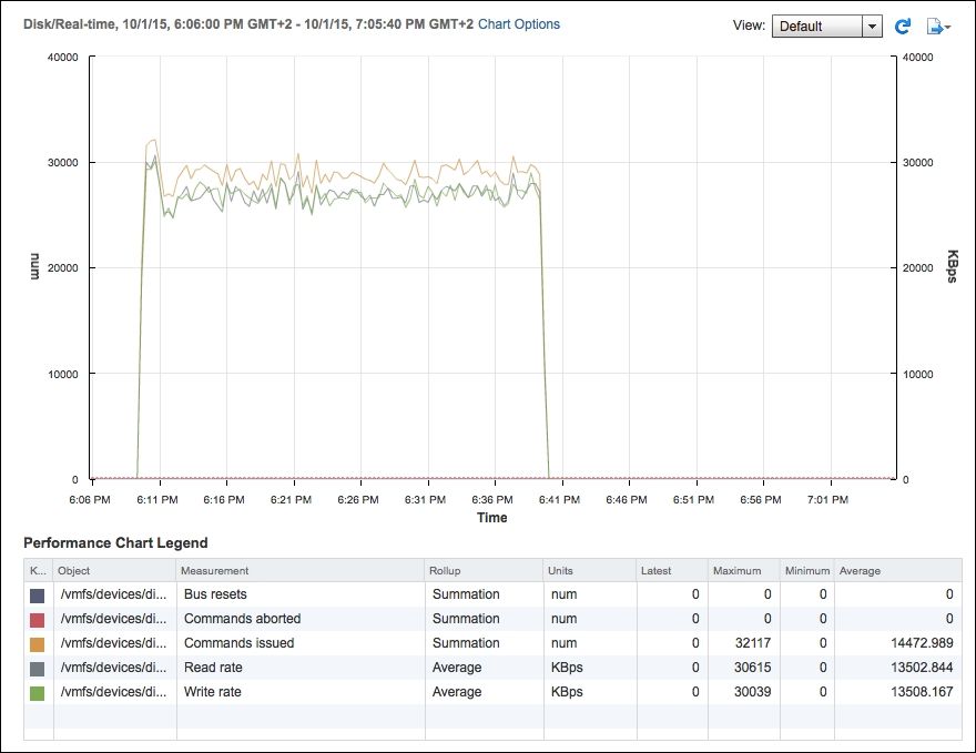 Example use case 2 – poor storage