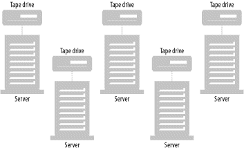 Backups in the good old days