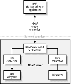 Simple configuration