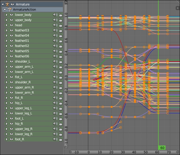 Animating characters