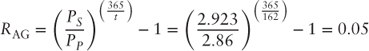 equation