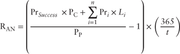 equation