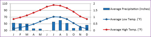 Temp_Graphs.ai