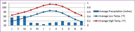 Temp_Graphs.ai