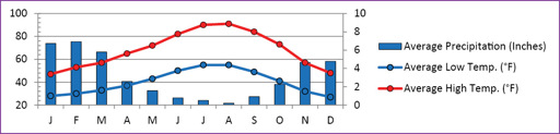 Temp_Graphs.ai