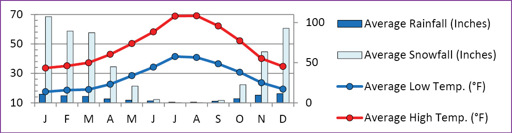 Temp_Graphs.ai