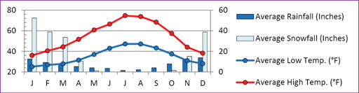 Temp_Graphs.ai