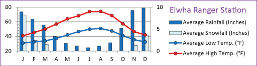 Temp_Graphs.ai