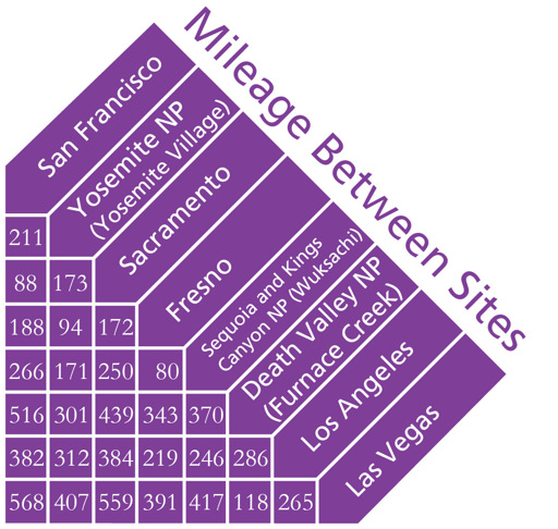 mileage.ai