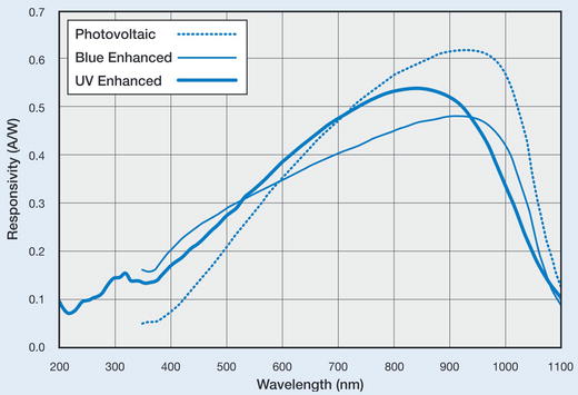 9781430259299_Fig01-02.jpg