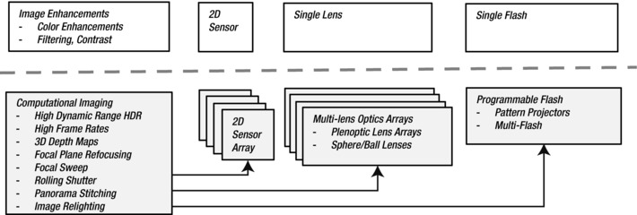 9781430259299_Fig01-06.jpg