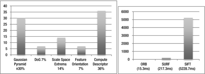 9781430259299_Fig08-13.jpg