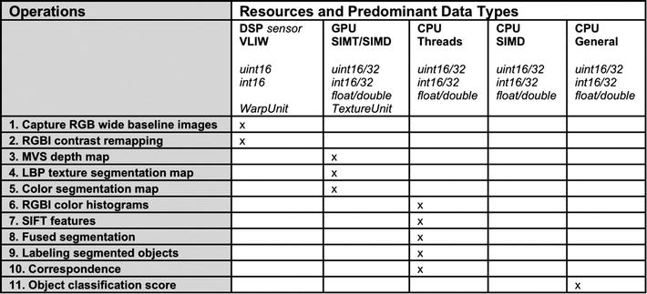 9781430259299_Table08-06.jpg