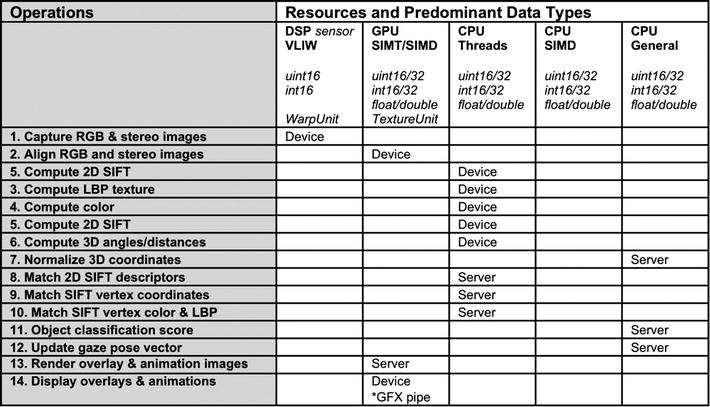 9781430259299_Table08-07.jpg