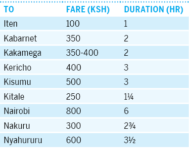 13-kenya-eaf10tableonpg2692png