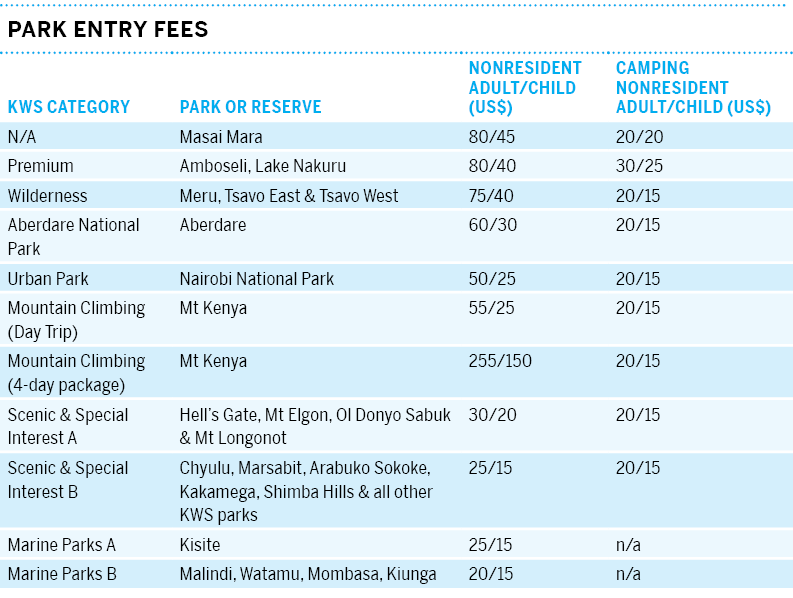 13-kenya-eaf10tableonpg3596png