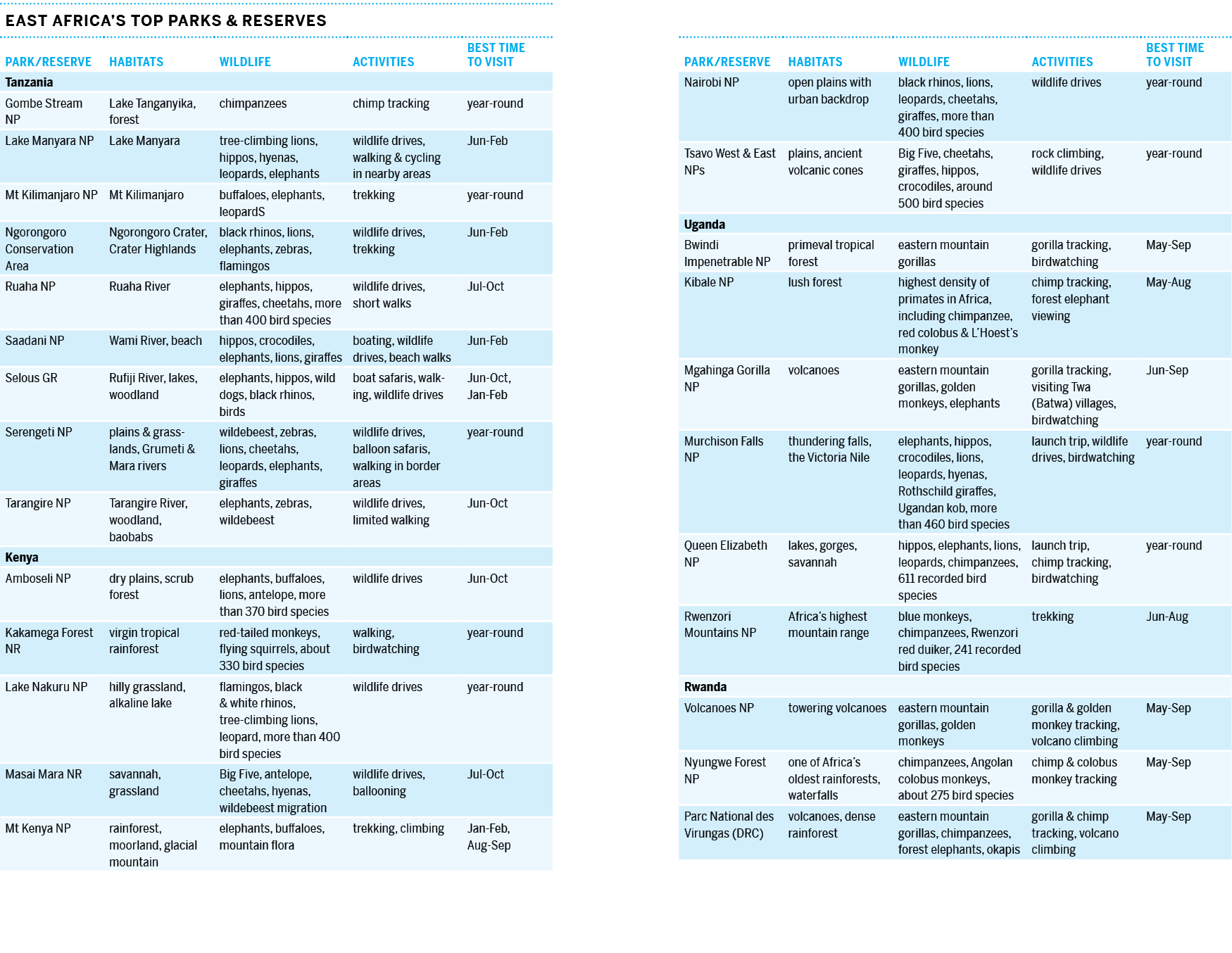 23-national-parks-reserves-eaf10tableonpg6041png