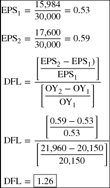 numbered Display Equation