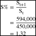 numbered Display Equation