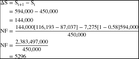 numbered Display Equation