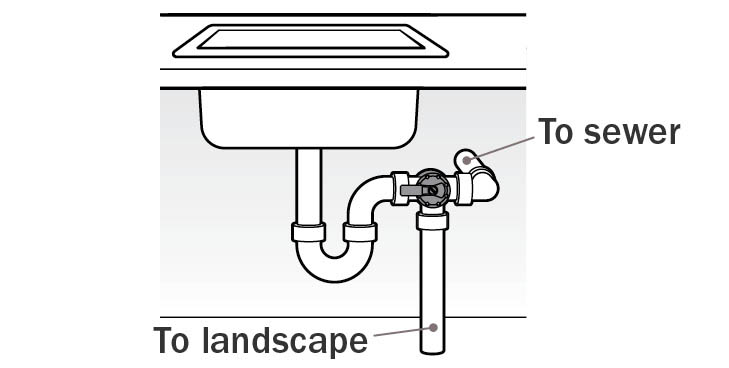 Single sink basin with diverter valve. illo_48_top