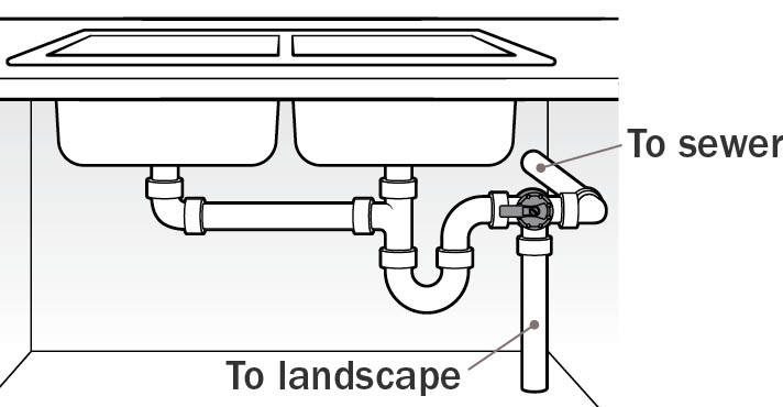 Double sink basin with diverter valve. illo_48_top_b