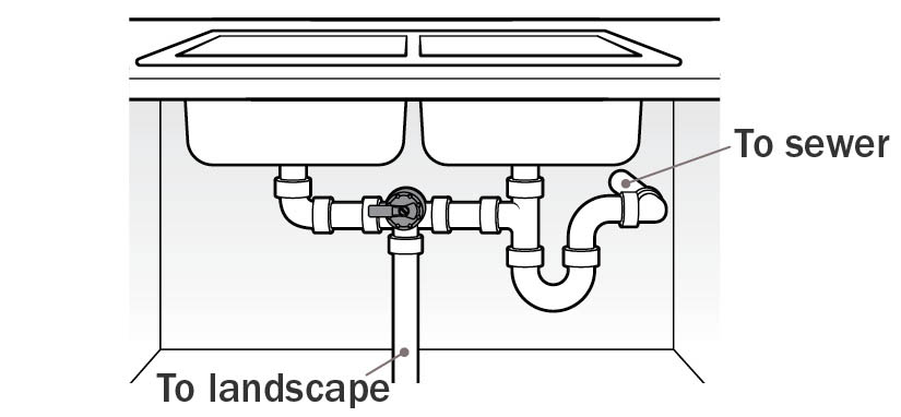 <?AID 0007?>Double sink basin with one side of sink connected to greywater system. illo_48_bottom