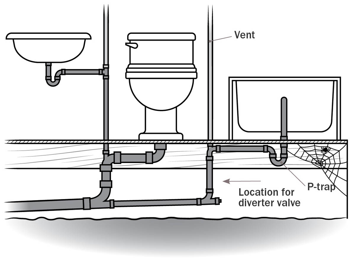 Internal plumbing. Plumbing is accessible in the crawlspace under this first-floor bathroom. Note potential location for diverter valve. illo_51_top