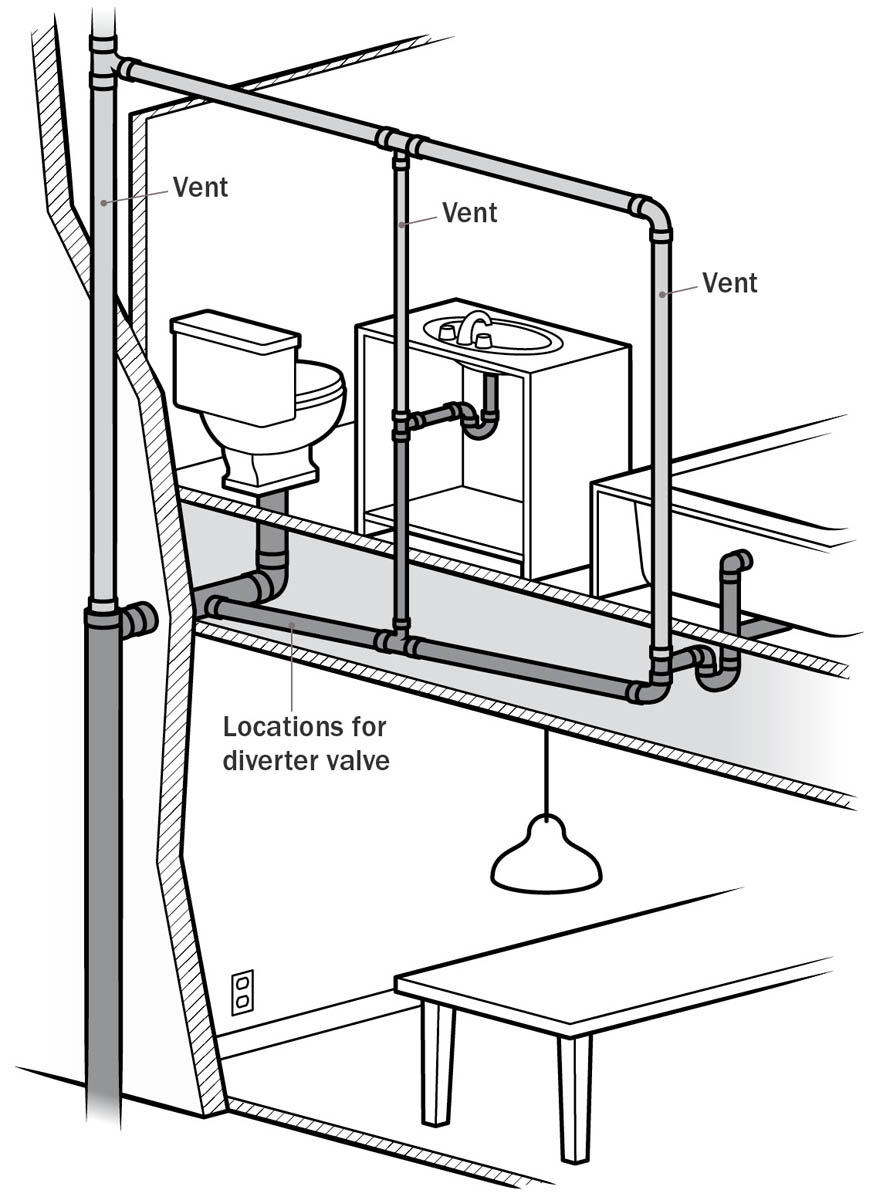 External plumbing. Shower and toilet drains combine in the floor. illo_52_left