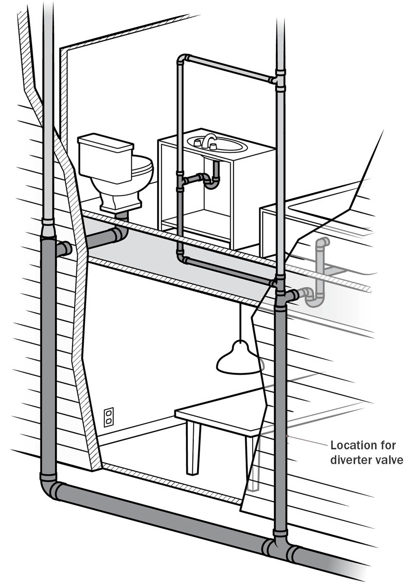 External plumbing. Shower/sink and toilet drain pipes exit wall separately. Diverter valve can be located outside. illo_52_right