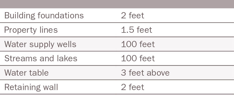 Example Setbacks for Greywater Irrigation Area (minimum distance). table_67