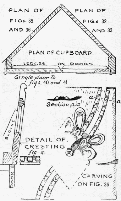 Fig. 37.