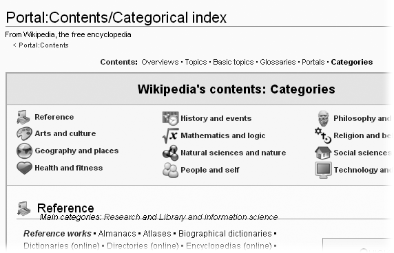 Here’s the top-level list of categories. It’s the starting point for drilling down to find all articles in any particular subcategory.